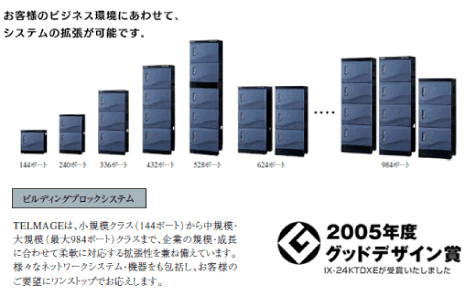 お客様のビジネス環境にあわせてシステムの拡張が可能です。