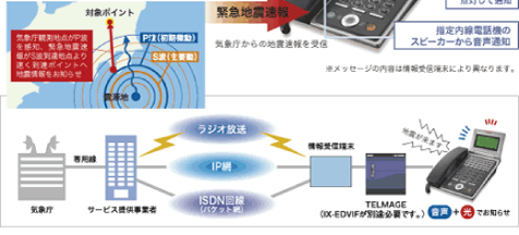 緊急地震速報