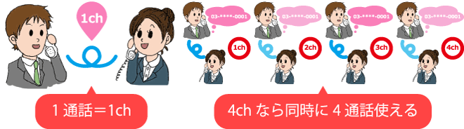 1通話=1チャンネル、4チャンネルなら同時に4通話使える