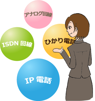 アナログ回線・ISDN回線・ひかり電話・IP電話