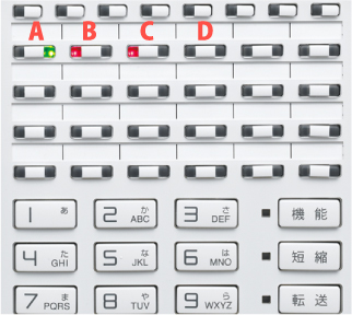 INS代表ダイヤルイン・グローバル着信有回線でのビジネスホン電話機局線キーボタンイメージ