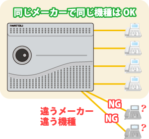 同じメーカーで同じ機種はOK、違うメーカー違う機種はNG