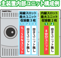 ビジネスホン主装置内部ユニット構成例