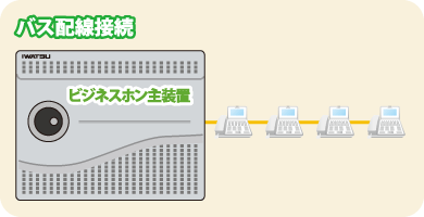 ビジネスホン、バス配線接続図