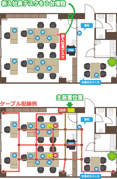会社デスクにビジネスホン設置レイアウ、ト新入社員デスク2台増設の図、および床配管の図