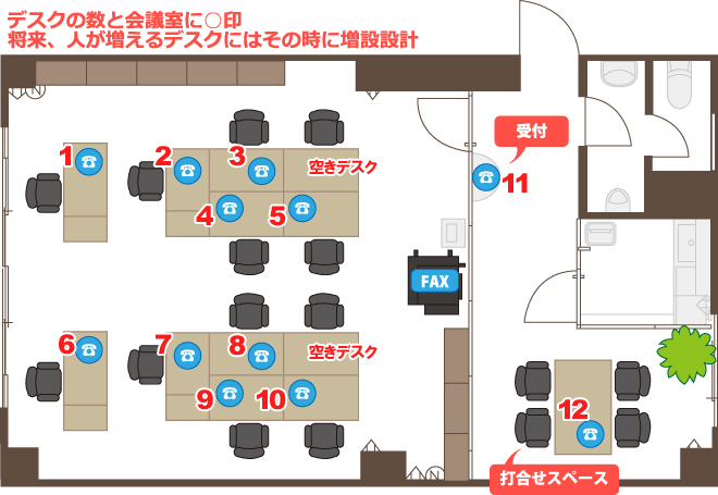 デスクの数と会議室に〇印、将来、人が増えるですくにはその時に増設設計するためのレイアウト図