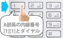A部長の内線番号11番を呼ぶべく、ビジネスフォンのダイヤルキーの「1」「1」を押しているイメージ