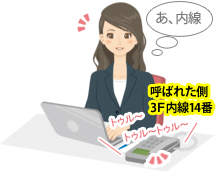 呼ばれた側の3F内線14番のビジネスフォンが着信し鳴音し、それに対し「あ、内線だ」と気が付く女性イメージ