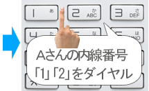 Aさんの内線番号「1」「2」をダイヤル