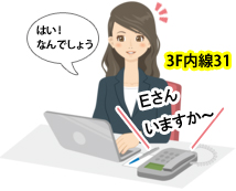 呼び出された側の3Fシステム部Eさんの内線電話機スピーカーから1F営業部Dさんの「Eさんいますか~」と放送されている音声に対し「はい!なんでしょう」とハンドフリーで答える3Fシステム部のEさんのイメージ