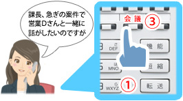 F課長の内線を呼び出し、3者で通話するためにビジネスフォン電話機の「会議ボタン」を押し「課長、急ぎの案件で営業Dさんと一緒に話がしたいのですが」と伝える3Fシステム部Eさんのイメージ