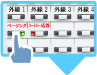 ビジネスフォン内線電話機のフレキシブルキーに「ページング」ボタンが設定されれいて、そのボタンを押しているイメージ