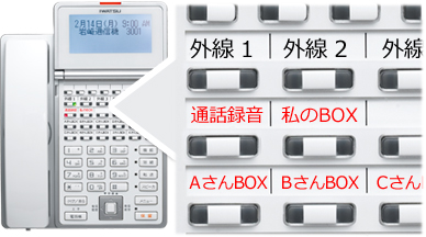 岩通ビジネスフォンレバンシオのキーを拡大表示し「通話録音」「私のBOX」「AさんBOX」「BさんBOX」「CさんBOX」「外線1」「外線2」ボタンが拡大表示されたイメージ