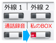 「通話録音ボタン」が消灯した代わりに「私のBOXボタン」が赤く点灯したイメージ