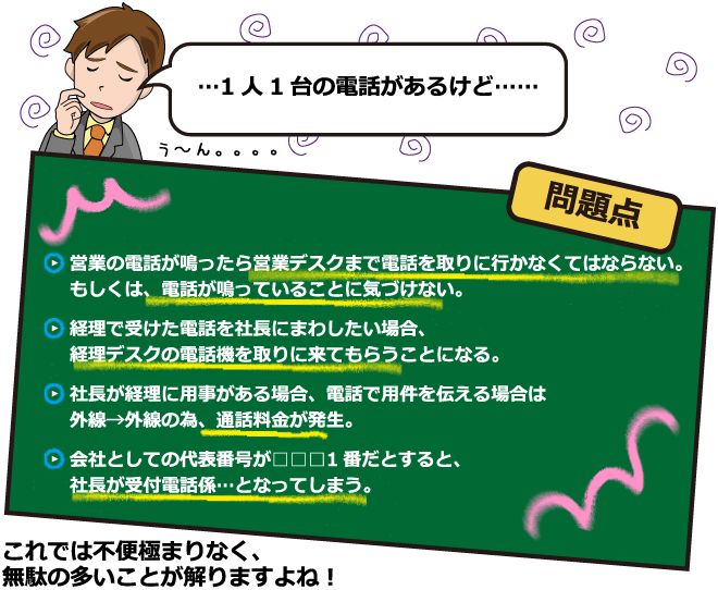 70以上 電話 取り次ぎ 無駄