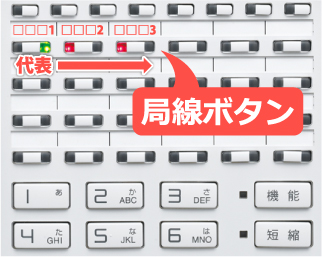 代表回線が流れていくビジネスホン局線キーボタンイメージ