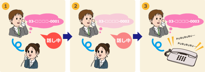 代表回線が3回線流れていく説明イメージ