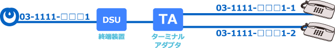 ISDN回線にTAを接続し2本分の通話利用ができるイメージ