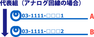 代表組(アナログ回線の場合)