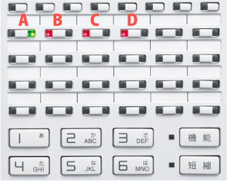 代表組アナログ回線がビジネスホン電話機局線キーボタンを流れていくイメージ