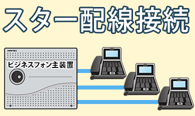ビジネスホン、スター配線接続構成図