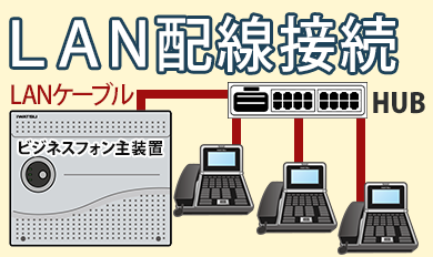 ビジネスホン、バス配線接続図
