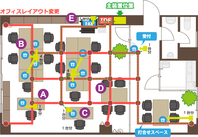 オフィスレイアウト変更に伴うビジネスホン電話機配線変更図2