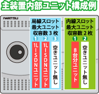 主装置内部ユニット構成図