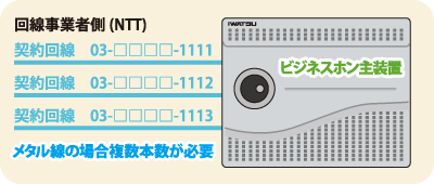 メタル線の場合、複数本数が必要