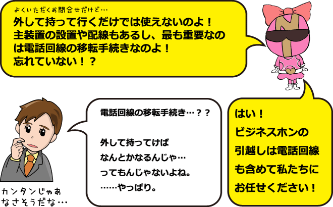 「よくいただくお問合せだけど・・・外して持っていくだけでは使えないのよ!主装置の設置や配線もあるし、最も重要なのは電話回線の移転手続きなのよ!忘れていない!?」「電話回線の移転手続き・・・??外して持ってけばなんとかなるんじゃ・・・ってもんじゃないようね。・・・やっぱり。(カンタンじゃあなさそうだ・・・)」「はい!ビジネスホンの引越しは電話回線も含めてわたしたちにお任せください!