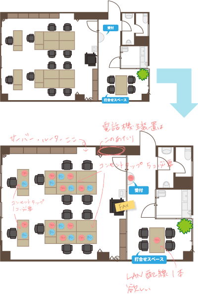 オフィスレイアウト図とデスクレイアウト図に電話機が必要なところに印を記入した図