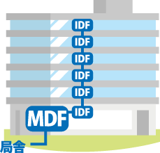 テナントビルでのMDFとIDFの位置図の例
