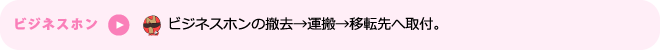 ビジネスホン-ビジネスホンの撤去-運搬-移転先への取付け.