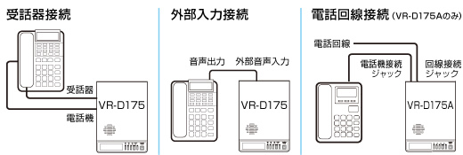 VR-D175の接続