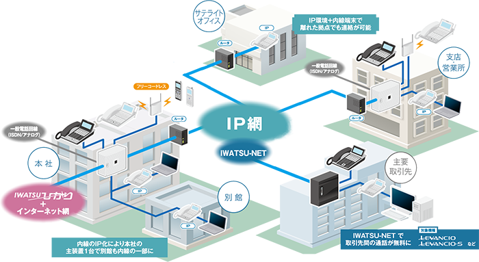 岩通 フレスペック IP/クラウド提携サービス | 東京豊島区 株式会社NIK