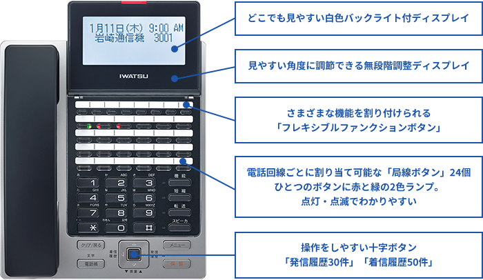 岩通 フレスペック 主な機能 | 東京豊島区 株式会社NIK | ビジネス