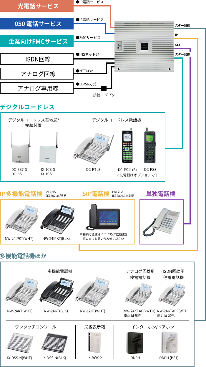 岩通 フレスペック システム概要 | 東京豊島区 株式会社NIK | ビジネスフォン(ビジネスホン)電話工事