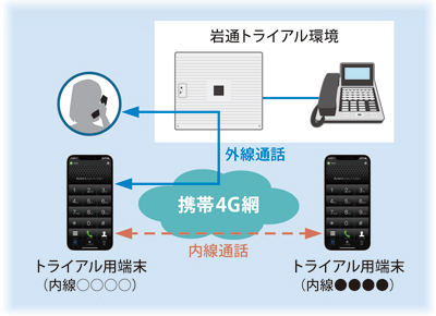 お客様トライアルのご案内