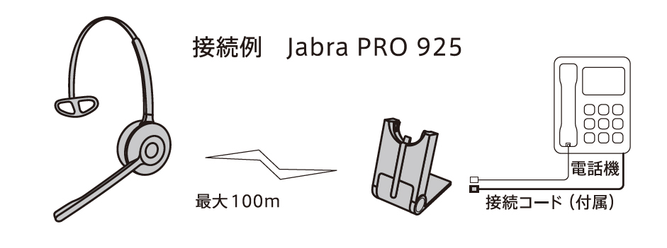 ビジネスフォン用ワイヤレスヘッドセット | 東京豊島区 株式会社NIK