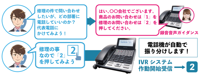 Frespec IVRシステム導入イメージ