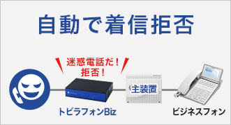 「自動で着信拒否」トビラフォン・ビジネスフォン主装置・電話機の接続イメージ図