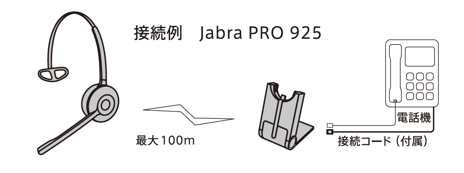 ビジネスフォン用ワイヤレスヘッドセット「Jabra Pro 925」接続例