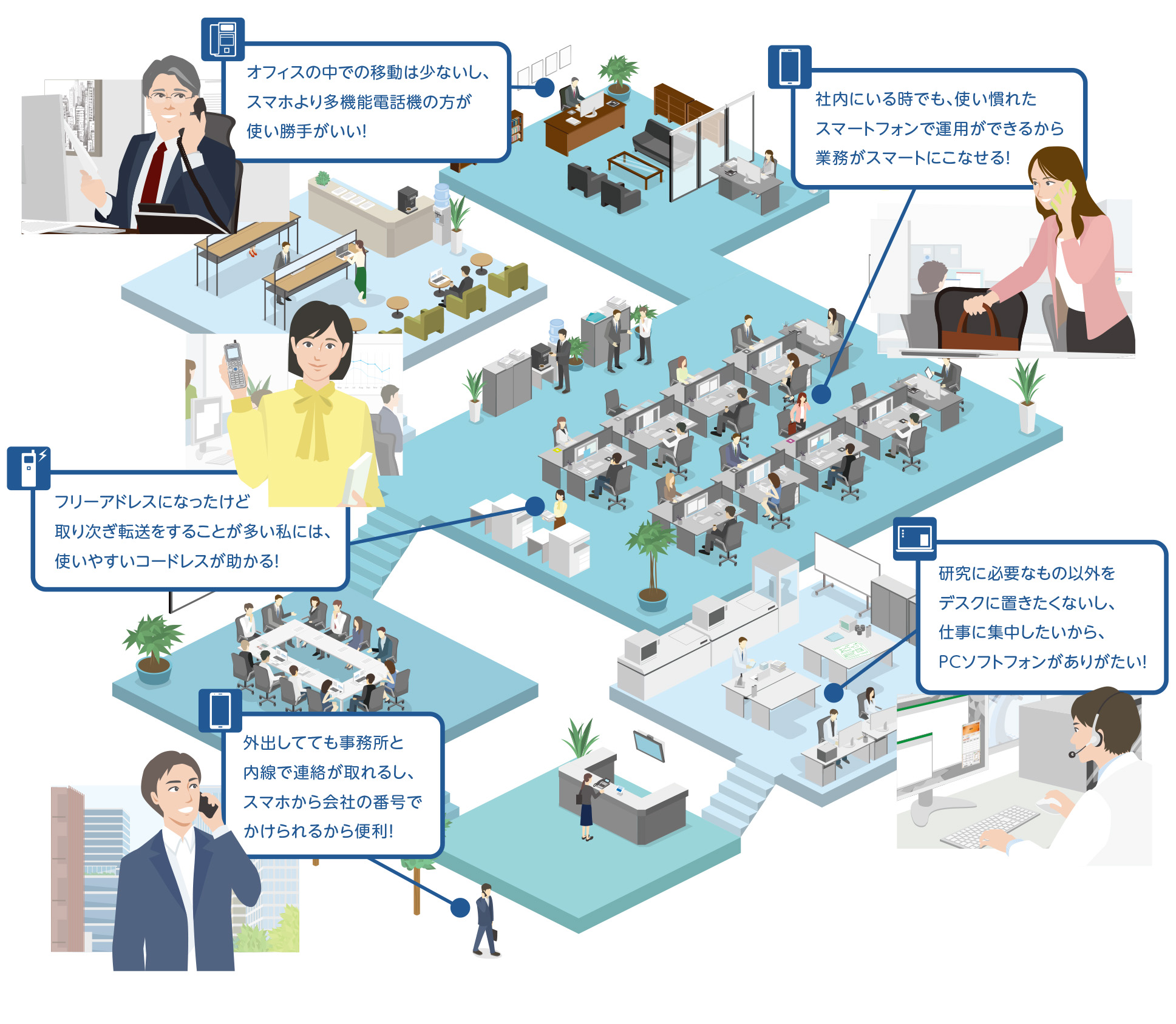 利用シーンはいろいろだから 使い方に合わせて最適なデバイスを