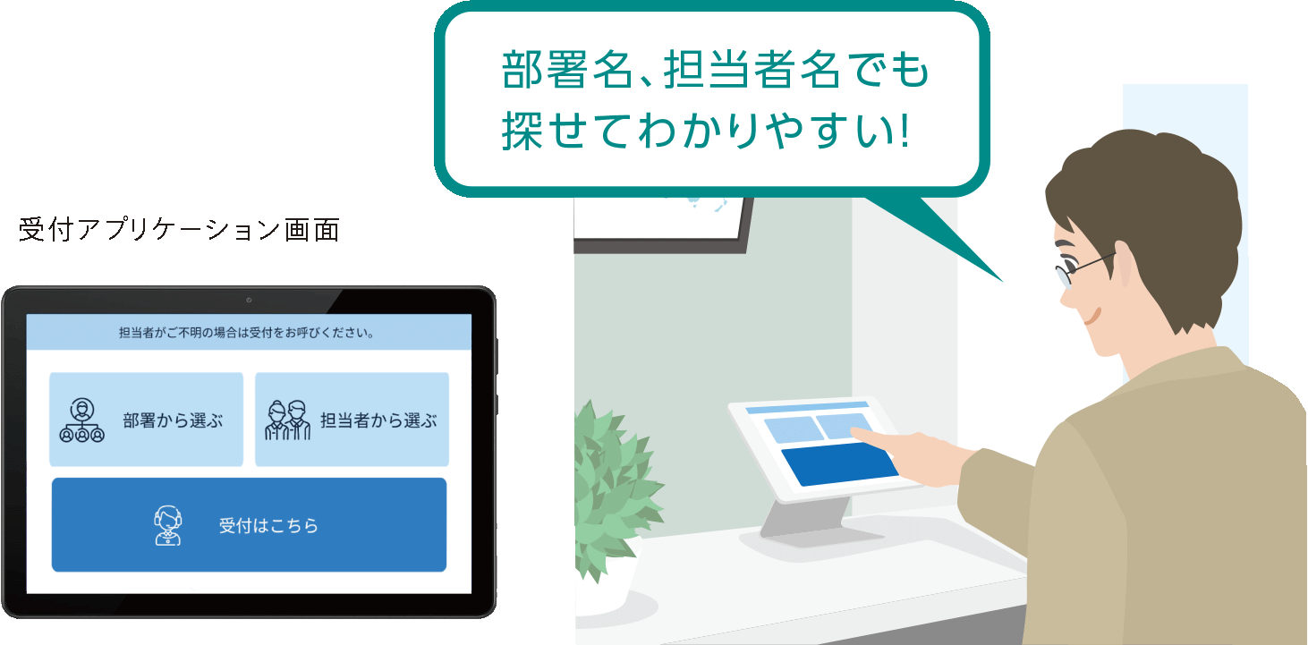 Frespec IIで受付応対できるAIkotobaとの連携