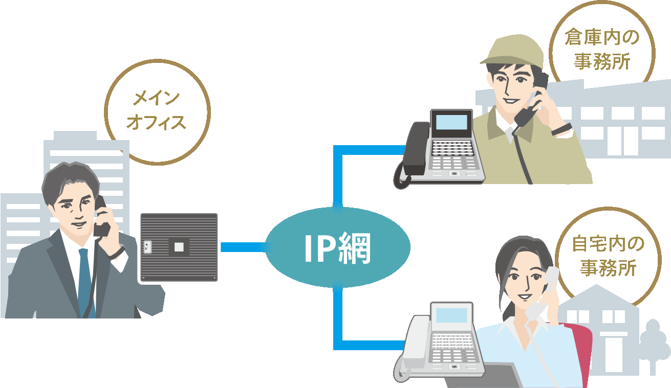 オフィスの「まるごとIP化」で、働き方に変革を