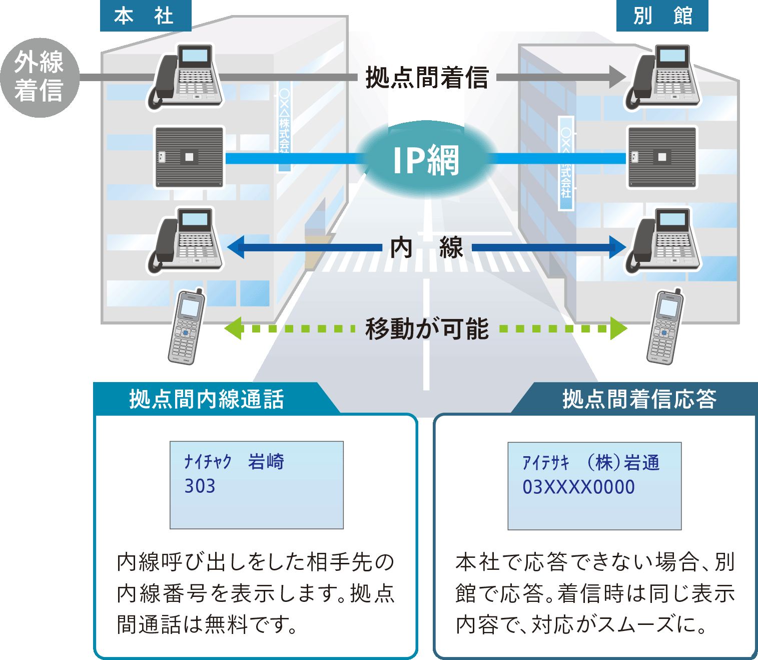 拠点間コミュニケーションシステム　SiteLINK（サイトリンク）