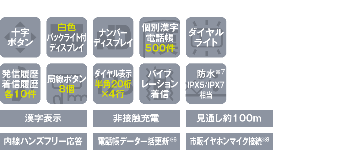 携帯型デジタルコードレス電話機の機能