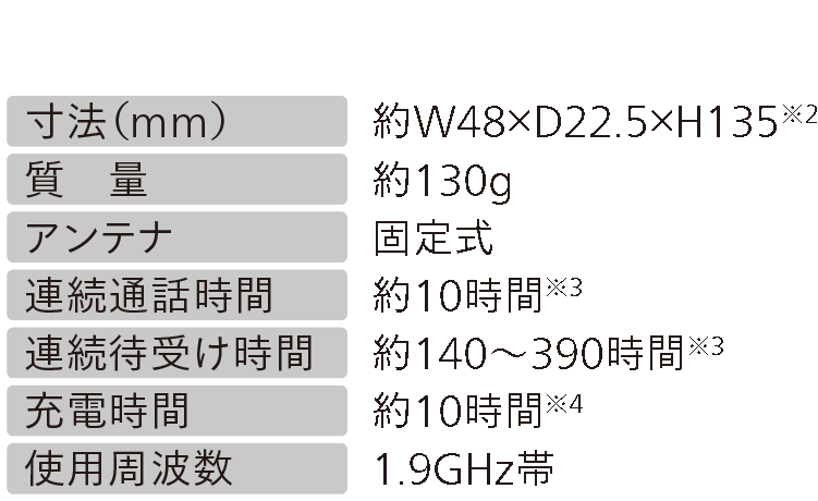 ハンズフリー対応携帯型デジタルコードレス電話機　DC-PS8