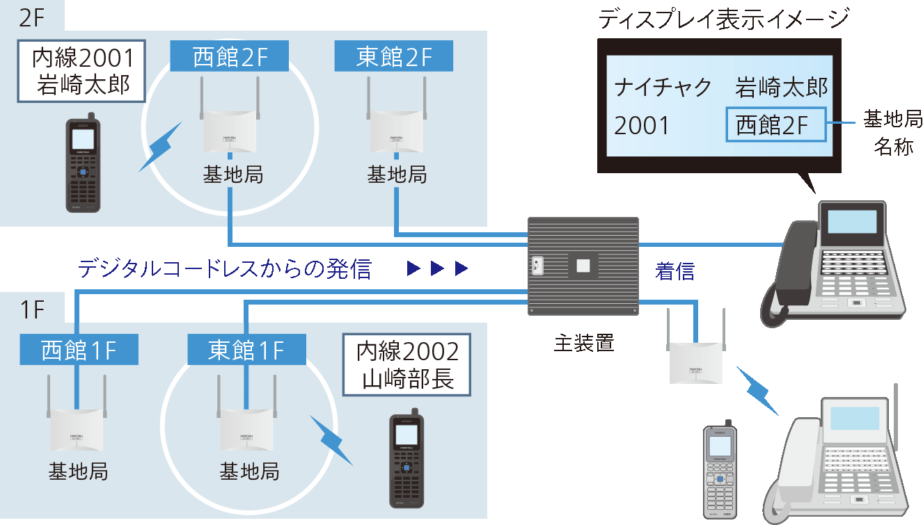 PS位置表示機能