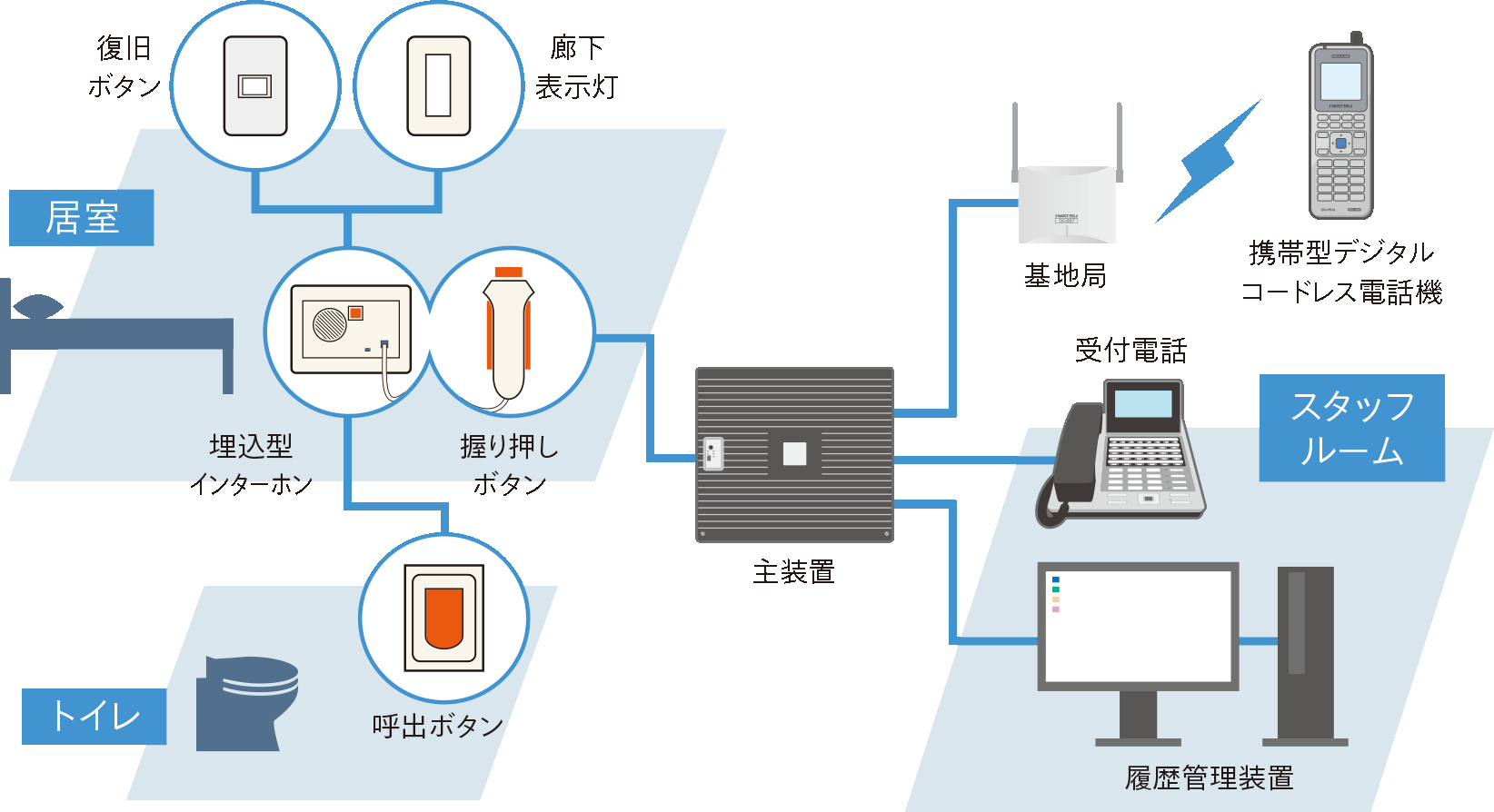 岩通セーフティケアシステム